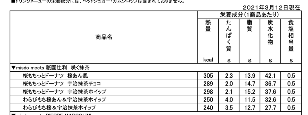 ミスド抹茶2021カロリー